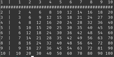 Multiplication Table